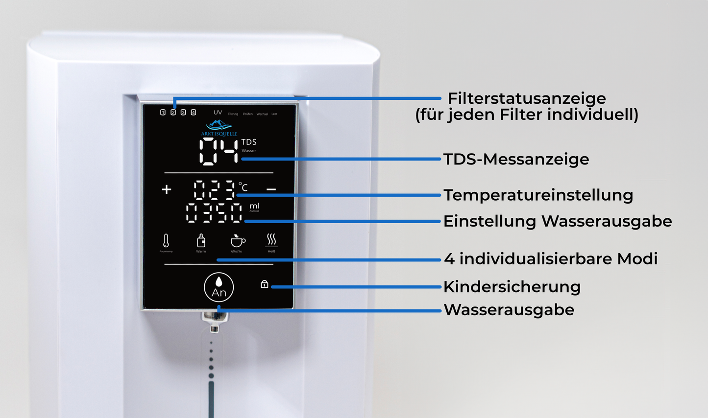 Arktisquelle Wasserfilter