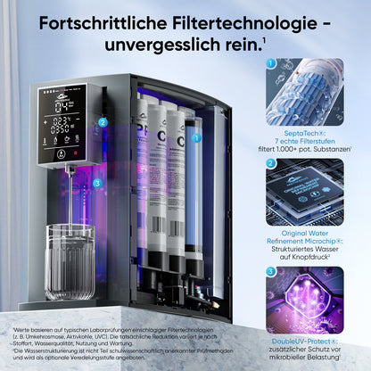 Arktisquelle Wasserfilter: Anthrazit - Black Week Paket