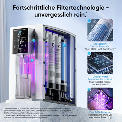 Arktisquelle Wasserfilter: Anthrazit