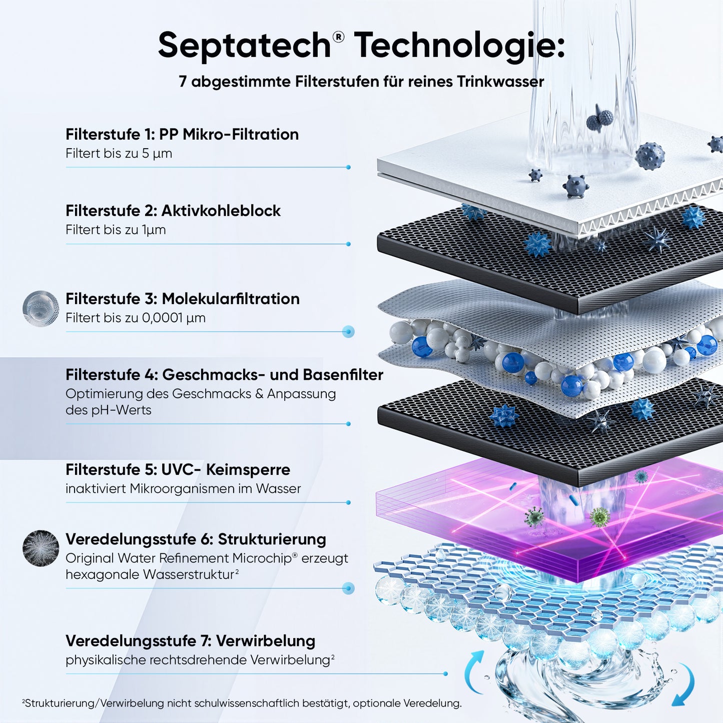 Arktisquelle Wasserfilter: Anthrazit