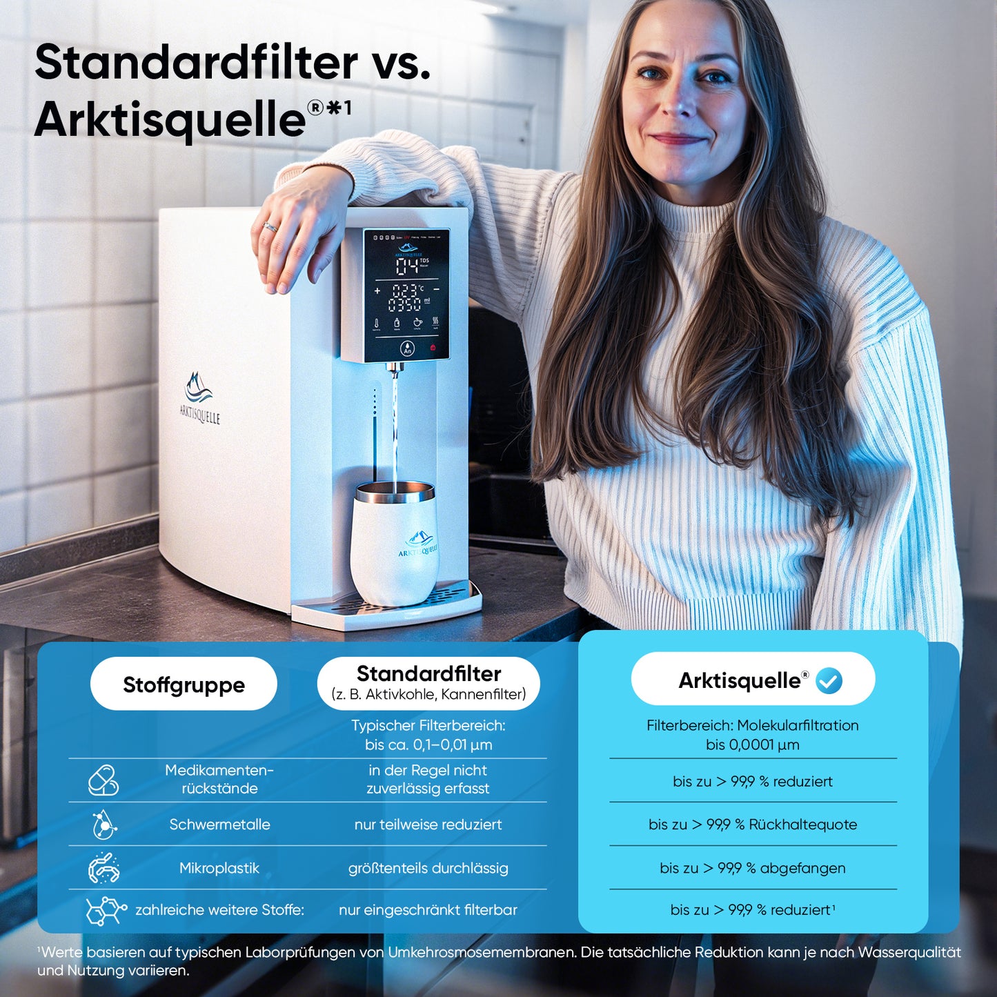 Arktisquelle Wasserfilter: Anthrazit