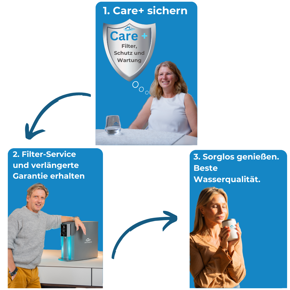 Arktisquelle Care+