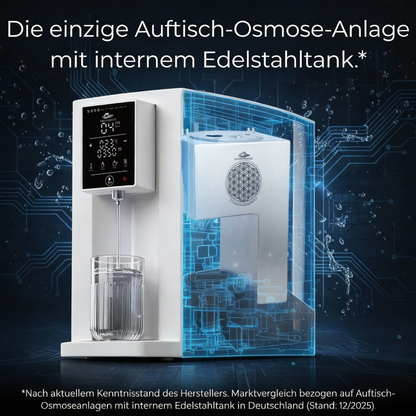 Arktisquelle Wasserfilter weiß: Vorteilspaket